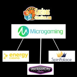 meilleurs-casinos-online-microgaming-legaux-canada