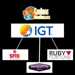 top-6-casinos-online-canadiens-profitant-services-igt
